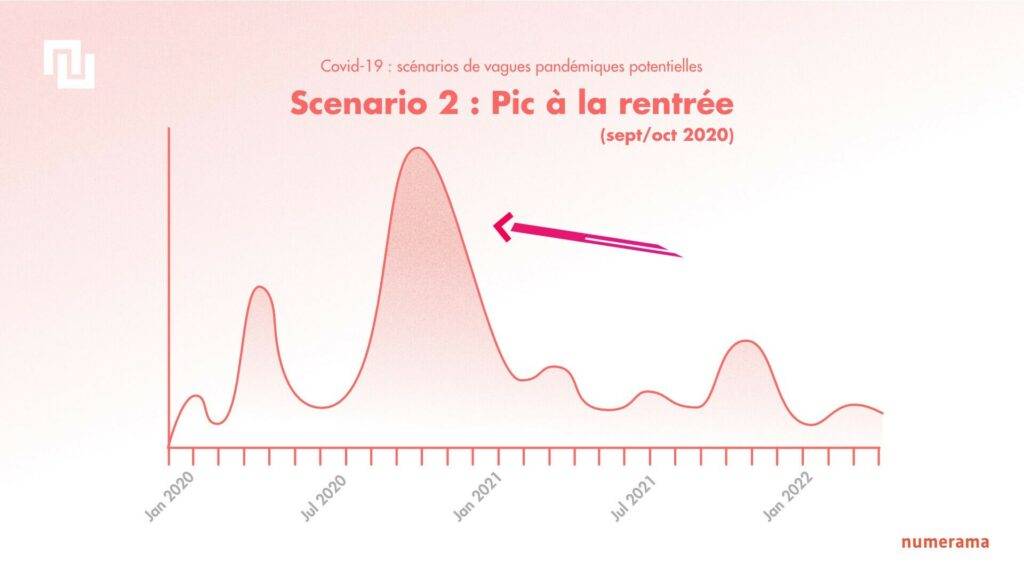 Coronavirus : c’est quand la 3ème vague peut commencer