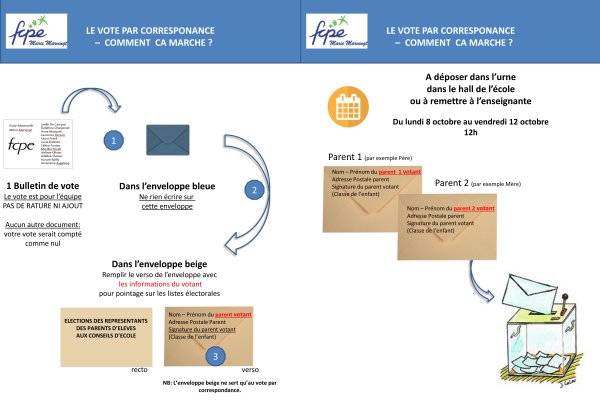 Les parents peuvent voter sur le patron de l’année ce printemps